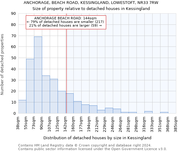 ANCHORAGE, BEACH ROAD, KESSINGLAND, LOWESTOFT, NR33 7RW: Size of property relative to detached houses in Kessingland