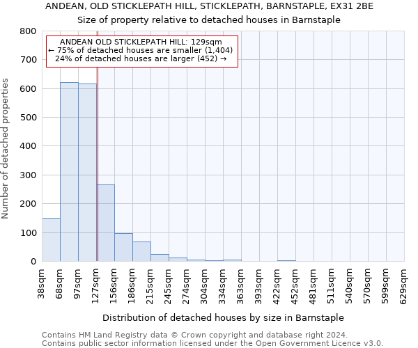 ANDEAN, OLD STICKLEPATH HILL, STICKLEPATH, BARNSTAPLE, EX31 2BE: Size of property relative to detached houses in Barnstaple