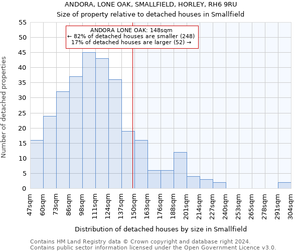 ANDORA, LONE OAK, SMALLFIELD, HORLEY, RH6 9RU: Size of property relative to detached houses in Smallfield