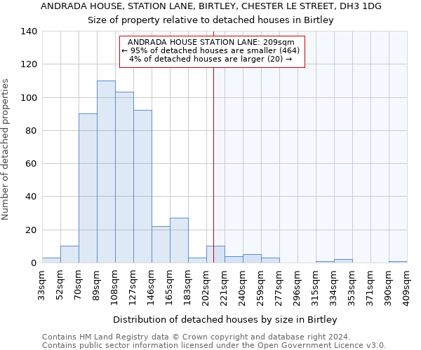 ANDRADA HOUSE, STATION LANE, BIRTLEY, CHESTER LE STREET, DH3 1DG: Size of property relative to detached houses in Birtley