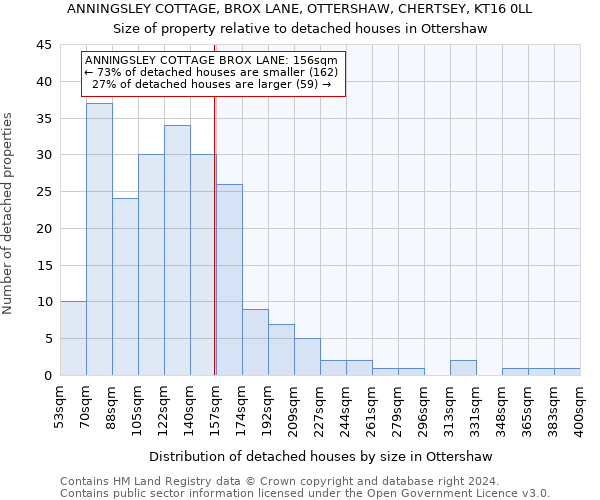 ANNINGSLEY COTTAGE, BROX LANE, OTTERSHAW, CHERTSEY, KT16 0LL: Size of property relative to detached houses in Ottershaw
