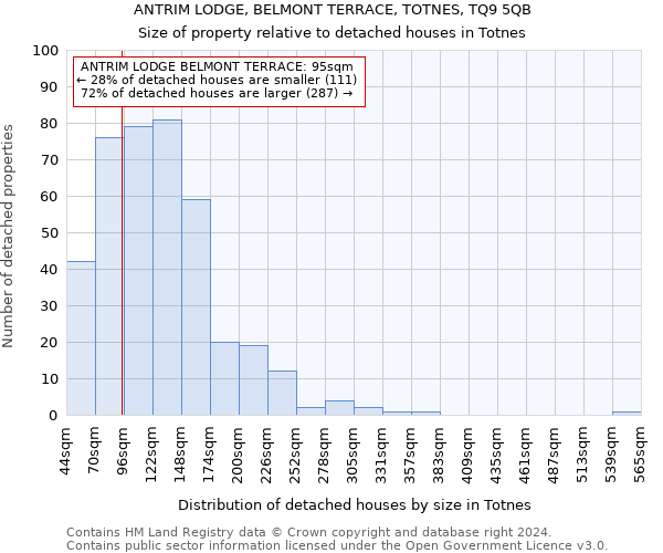 ANTRIM LODGE, BELMONT TERRACE, TOTNES, TQ9 5QB: Size of property relative to detached houses in Totnes