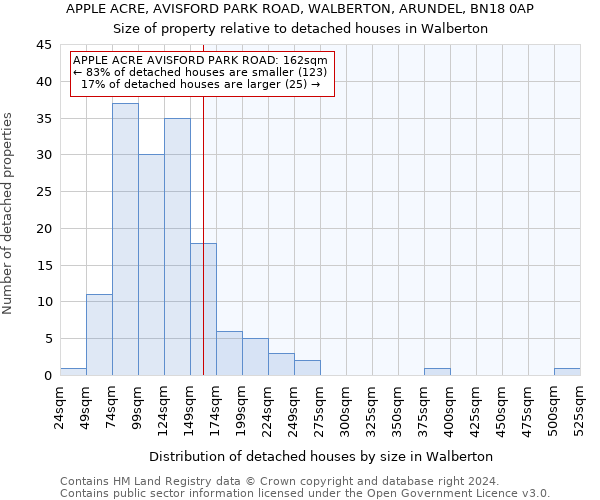 APPLE ACRE, AVISFORD PARK ROAD, WALBERTON, ARUNDEL, BN18 0AP: Size of property relative to detached houses in Walberton