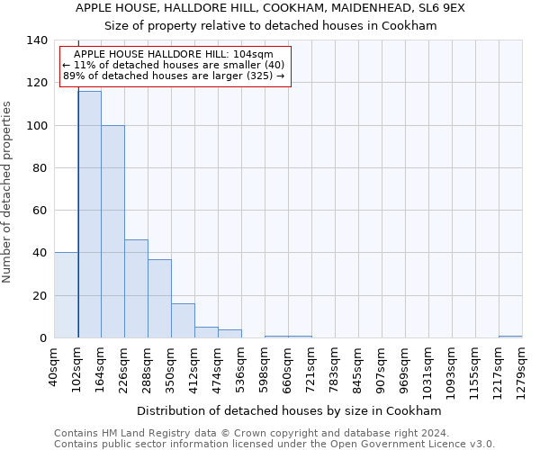 APPLE HOUSE, HALLDORE HILL, COOKHAM, MAIDENHEAD, SL6 9EX: Size of property relative to detached houses in Cookham