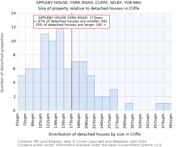 APPLEBY HOUSE, YORK ROAD, CLIFFE, SELBY, YO8 6NU: Size of property relative to detached houses in Cliffe