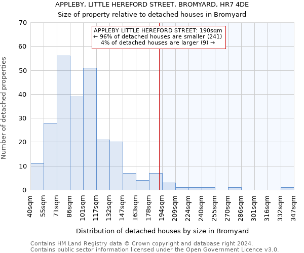 APPLEBY, LITTLE HEREFORD STREET, BROMYARD, HR7 4DE: Size of property relative to detached houses in Bromyard