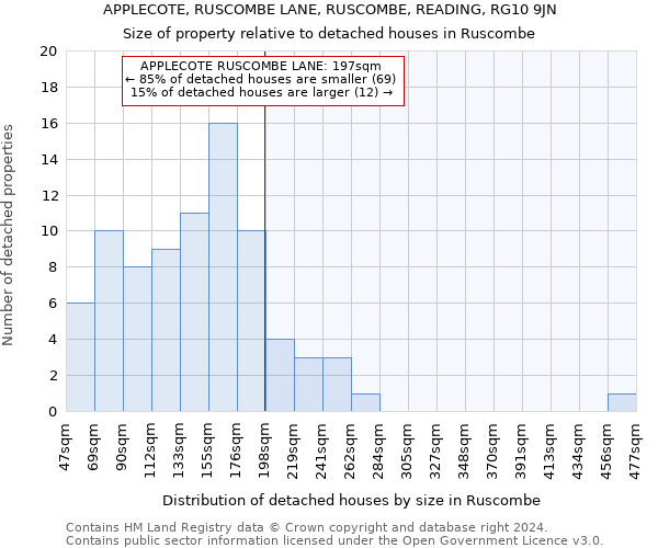 APPLECOTE, RUSCOMBE LANE, RUSCOMBE, READING, RG10 9JN: Size of property relative to detached houses in Ruscombe