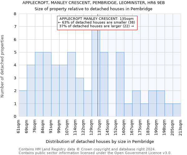 APPLECROFT, MANLEY CRESCENT, PEMBRIDGE, LEOMINSTER, HR6 9EB: Size of property relative to detached houses in Pembridge