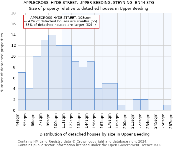 APPLECROSS, HYDE STREET, UPPER BEEDING, STEYNING, BN44 3TG: Size of property relative to detached houses in Upper Beeding