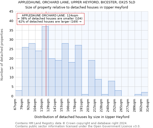 APPLEDAUNE, ORCHARD LANE, UPPER HEYFORD, BICESTER, OX25 5LD: Size of property relative to detached houses in Upper Heyford