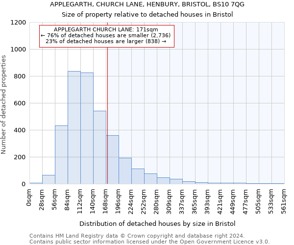 APPLEGARTH, CHURCH LANE, HENBURY, BRISTOL, BS10 7QG: Size of property relative to detached houses in Bristol