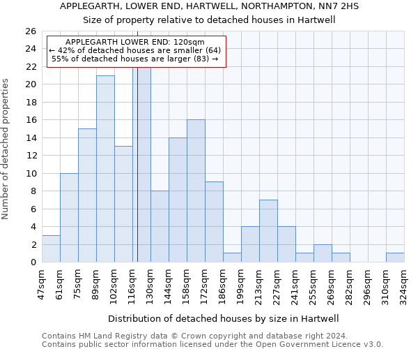 APPLEGARTH, LOWER END, HARTWELL, NORTHAMPTON, NN7 2HS: Size of property relative to detached houses in Hartwell