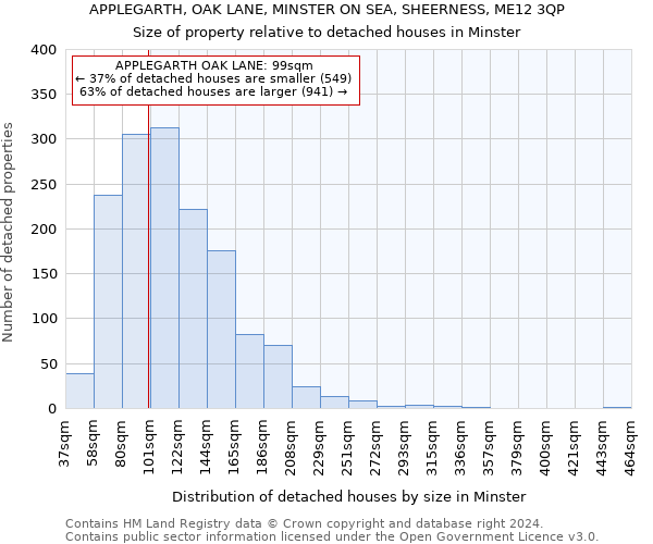 APPLEGARTH, OAK LANE, MINSTER ON SEA, SHEERNESS, ME12 3QP: Size of property relative to detached houses in Minster