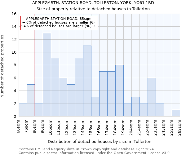 APPLEGARTH, STATION ROAD, TOLLERTON, YORK, YO61 1RD: Size of property relative to detached houses in Tollerton