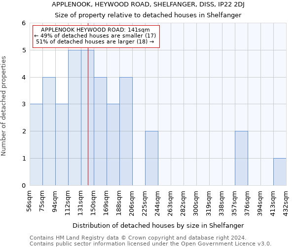 APPLENOOK, HEYWOOD ROAD, SHELFANGER, DISS, IP22 2DJ: Size of property relative to detached houses in Shelfanger