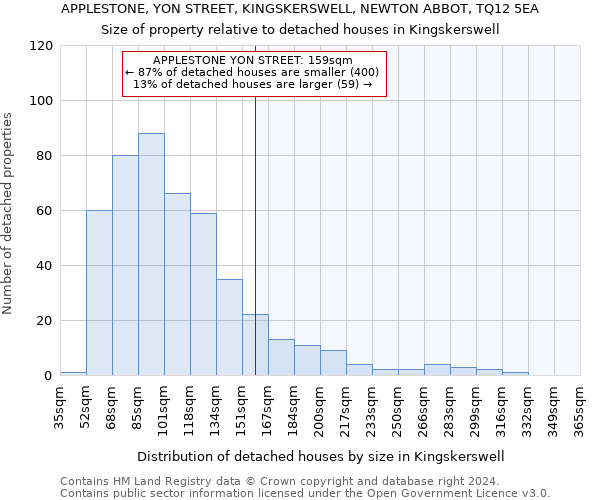 APPLESTONE, YON STREET, KINGSKERSWELL, NEWTON ABBOT, TQ12 5EA: Size of property relative to detached houses in Kingskerswell