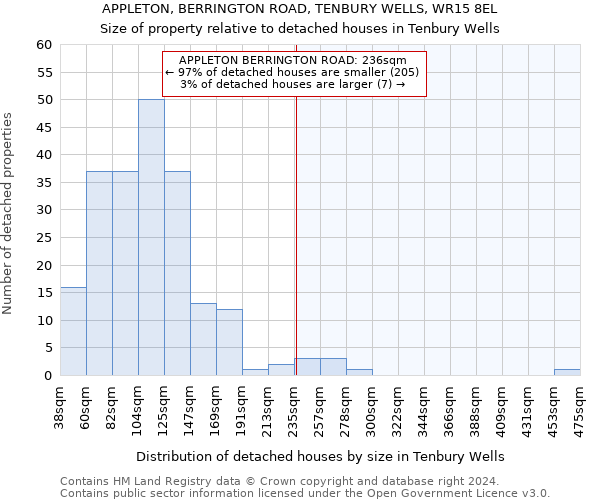 APPLETON, BERRINGTON ROAD, TENBURY WELLS, WR15 8EL: Size of property relative to detached houses in Tenbury Wells
