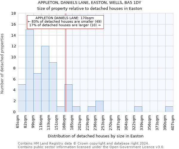 APPLETON, DANIELS LANE, EASTON, WELLS, BA5 1DY: Size of property relative to detached houses in Easton