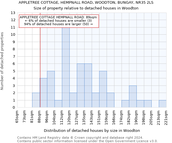 APPLETREE COTTAGE, HEMPNALL ROAD, WOODTON, BUNGAY, NR35 2LS: Size of property relative to detached houses in Woodton