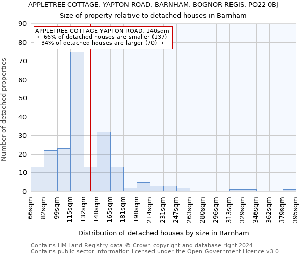 APPLETREE COTTAGE, YAPTON ROAD, BARNHAM, BOGNOR REGIS, PO22 0BJ: Size of property relative to detached houses in Barnham