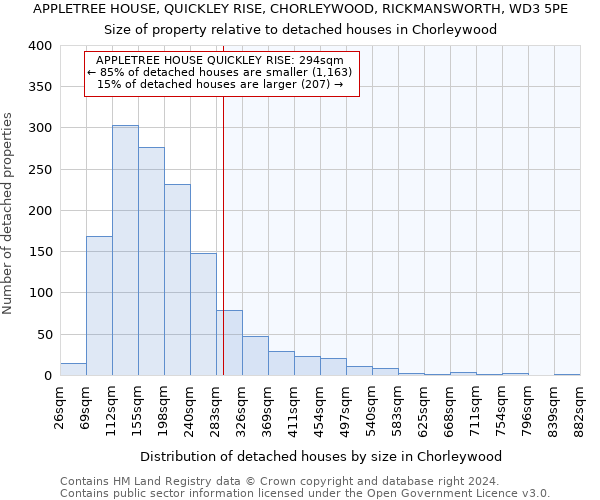 APPLETREE HOUSE, QUICKLEY RISE, CHORLEYWOOD, RICKMANSWORTH, WD3 5PE: Size of property relative to detached houses in Chorleywood