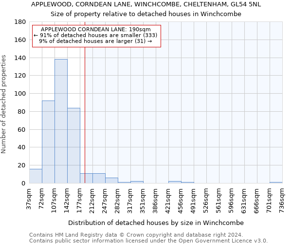 APPLEWOOD, CORNDEAN LANE, WINCHCOMBE, CHELTENHAM, GL54 5NL: Size of property relative to detached houses in Winchcombe