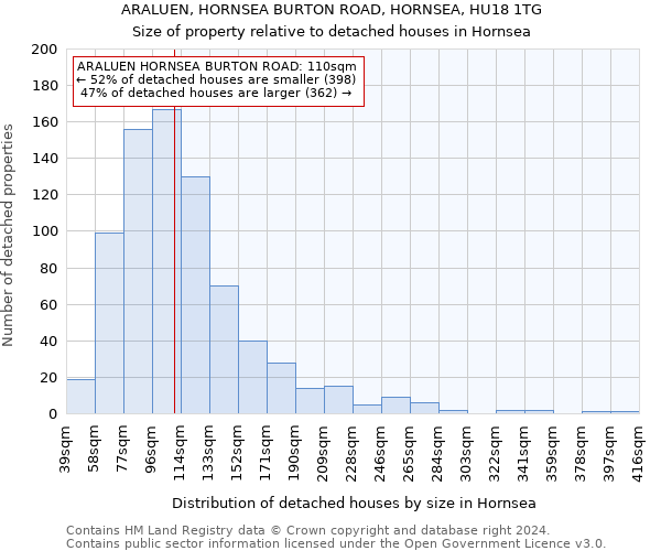 ARALUEN, HORNSEA BURTON ROAD, HORNSEA, HU18 1TG: Size of property relative to detached houses in Hornsea