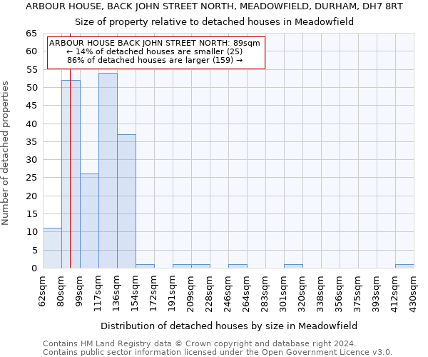 ARBOUR HOUSE, BACK JOHN STREET NORTH, MEADOWFIELD, DURHAM, DH7 8RT: Size of property relative to detached houses in Meadowfield