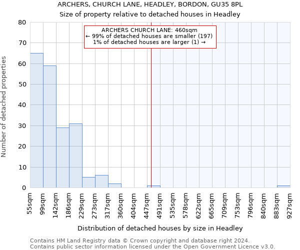 ARCHERS, CHURCH LANE, HEADLEY, BORDON, GU35 8PL: Size of property relative to detached houses in Headley