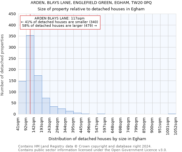 ARDEN, BLAYS LANE, ENGLEFIELD GREEN, EGHAM, TW20 0PQ: Size of property relative to detached houses in Egham