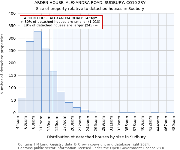 ARDEN HOUSE, ALEXANDRA ROAD, SUDBURY, CO10 2RY: Size of property relative to detached houses in Sudbury