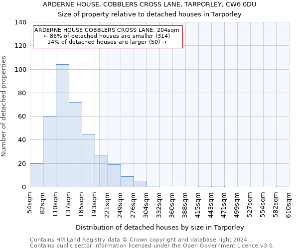 ARDERNE HOUSE, COBBLERS CROSS LANE, TARPORLEY, CW6 0DU: Size of property relative to detached houses in Tarporley