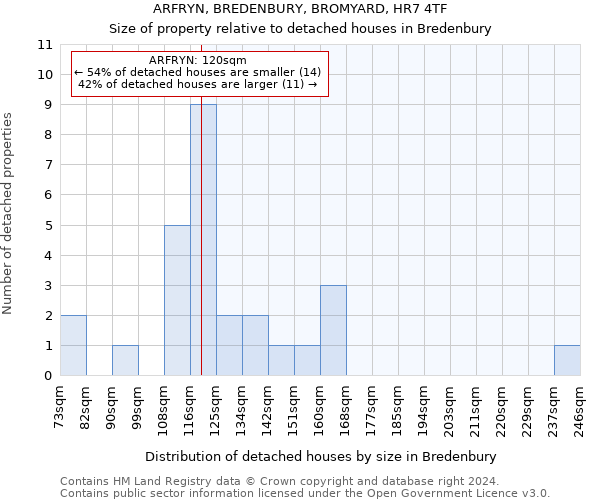 ARFRYN, BREDENBURY, BROMYARD, HR7 4TF: Size of property relative to detached houses in Bredenbury