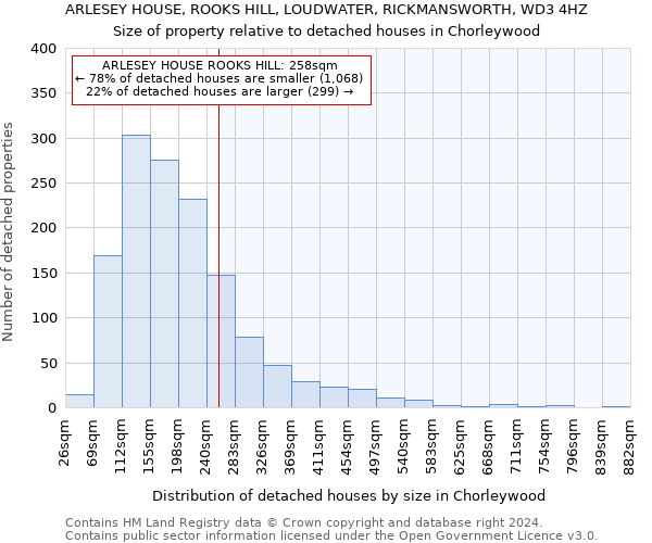 ARLESEY HOUSE, ROOKS HILL, LOUDWATER, RICKMANSWORTH, WD3 4HZ: Size of property relative to detached houses in Chorleywood