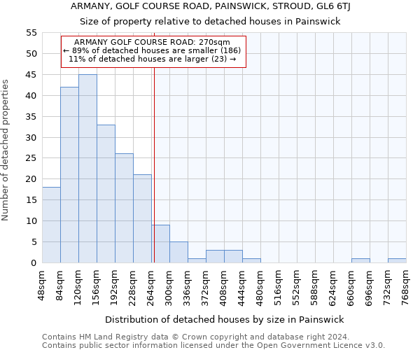 ARMANY, GOLF COURSE ROAD, PAINSWICK, STROUD, GL6 6TJ: Size of property relative to detached houses in Painswick