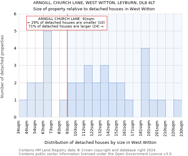 ARNGILL, CHURCH LANE, WEST WITTON, LEYBURN, DL8 4LT: Size of property relative to detached houses in West Witton