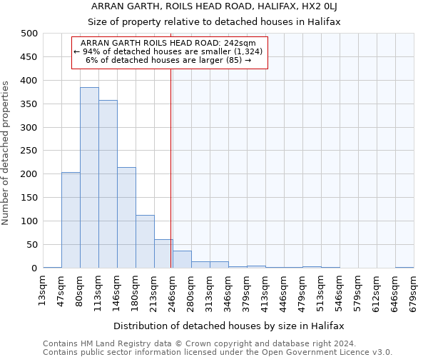 ARRAN GARTH, ROILS HEAD ROAD, HALIFAX, HX2 0LJ: Size of property relative to detached houses in Halifax