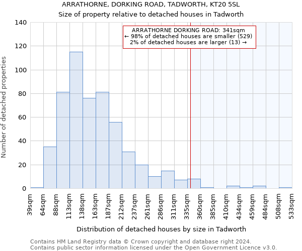 ARRATHORNE, DORKING ROAD, TADWORTH, KT20 5SL: Size of property relative to detached houses in Tadworth
