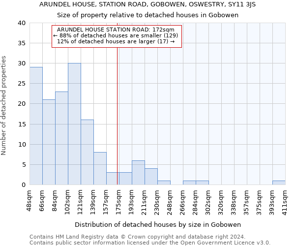 ARUNDEL HOUSE, STATION ROAD, GOBOWEN, OSWESTRY, SY11 3JS: Size of property relative to detached houses in Gobowen