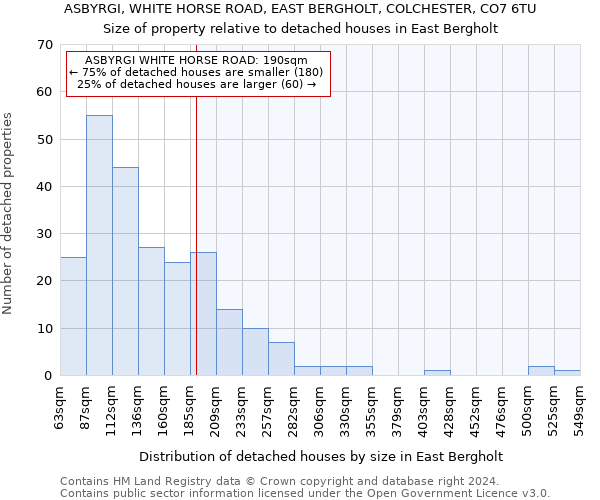 ASBYRGI, WHITE HORSE ROAD, EAST BERGHOLT, COLCHESTER, CO7 6TU: Size of property relative to detached houses in East Bergholt