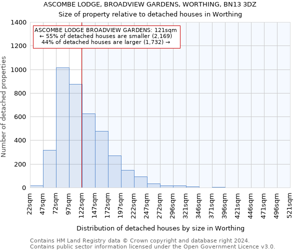 ASCOMBE LODGE, BROADVIEW GARDENS, WORTHING, BN13 3DZ: Size of property relative to detached houses in Worthing
