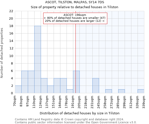 ASCOT, TILSTON, MALPAS, SY14 7DS: Size of property relative to detached houses in Tilston