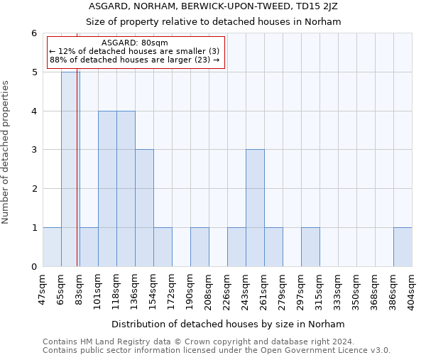 ASGARD, NORHAM, BERWICK-UPON-TWEED, TD15 2JZ: Size of property relative to detached houses in Norham
