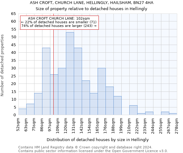 ASH CROFT, CHURCH LANE, HELLINGLY, HAILSHAM, BN27 4HA: Size of property relative to detached houses in Hellingly