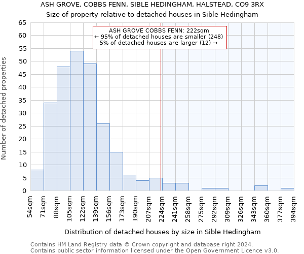 ASH GROVE, COBBS FENN, SIBLE HEDINGHAM, HALSTEAD, CO9 3RX: Size of property relative to detached houses in Sible Hedingham