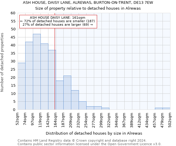 ASH HOUSE, DAISY LANE, ALREWAS, BURTON-ON-TRENT, DE13 7EW: Size of property relative to detached houses in Alrewas