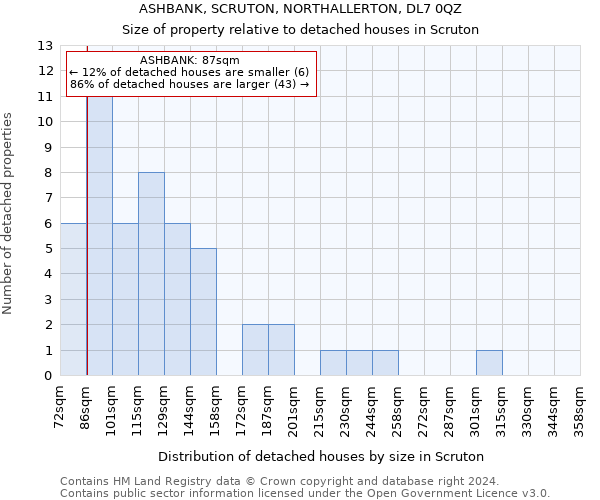 ASHBANK, SCRUTON, NORTHALLERTON, DL7 0QZ: Size of property relative to detached houses in Scruton