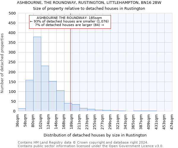 ASHBOURNE, THE ROUNDWAY, RUSTINGTON, LITTLEHAMPTON, BN16 2BW: Size of property relative to detached houses in Rustington