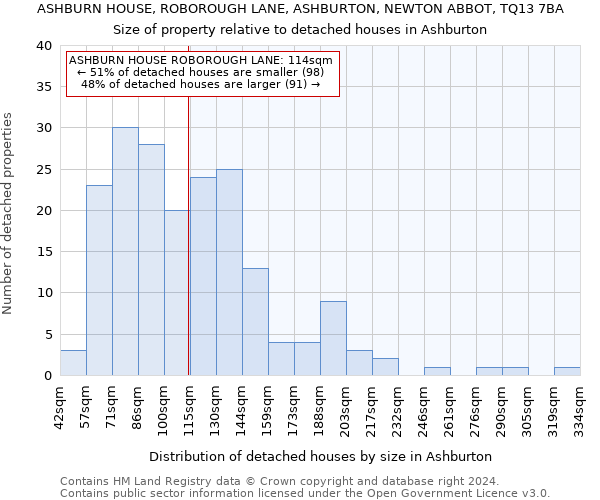 ASHBURN HOUSE, ROBOROUGH LANE, ASHBURTON, NEWTON ABBOT, TQ13 7BA: Size of property relative to detached houses in Ashburton