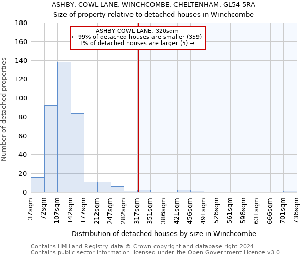 ASHBY, COWL LANE, WINCHCOMBE, CHELTENHAM, GL54 5RA: Size of property relative to detached houses in Winchcombe